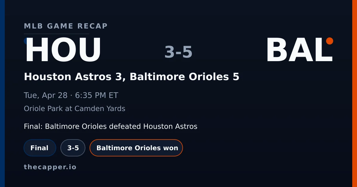Houston Astros 3, Baltimore Orioles 5 MLB game recap for April 28, 2026