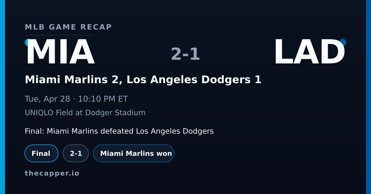 Miami Marlins 2, Los Angeles Dodgers 1 MLB game recap for April 28, 2026