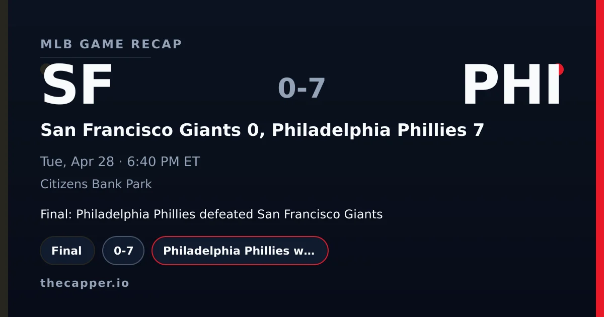 San Francisco Giants 0, Philadelphia Phillies 7 MLB game recap for April 28, 2026