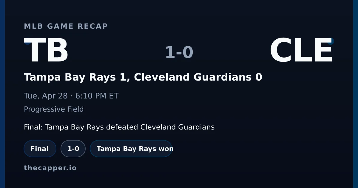 Tampa Bay Rays 1, Cleveland Guardians 0 MLB game recap for April 28, 2026