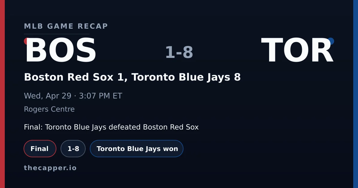 Boston Red Sox 1, Toronto Blue Jays 8 MLB game recap for April 29, 2026