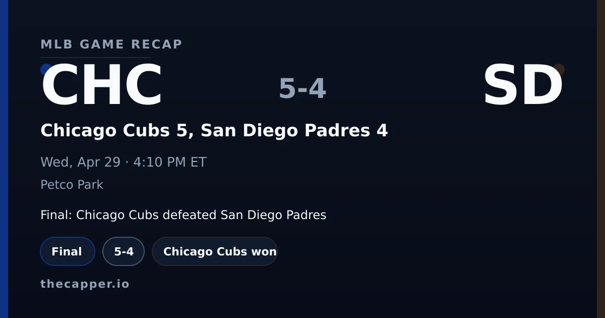 Chicago Cubs 5, San Diego Padres 4 MLB game recap for April 29, 2026
