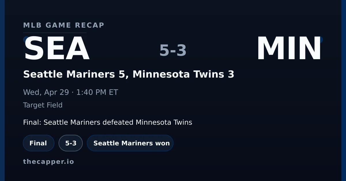 Seattle Mariners 5, Minnesota Twins 3 MLB game recap for April 29, 2026