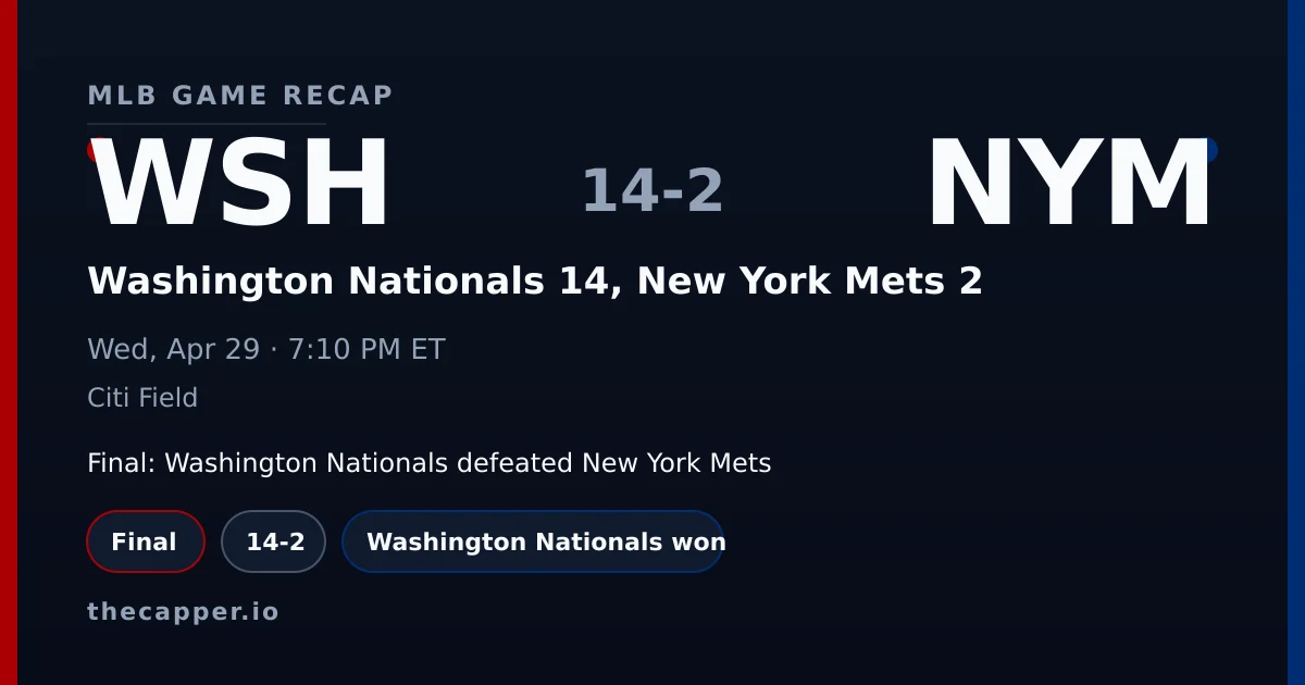 Washington Nationals 14, New York Mets 2 MLB game recap for April 29, 2026