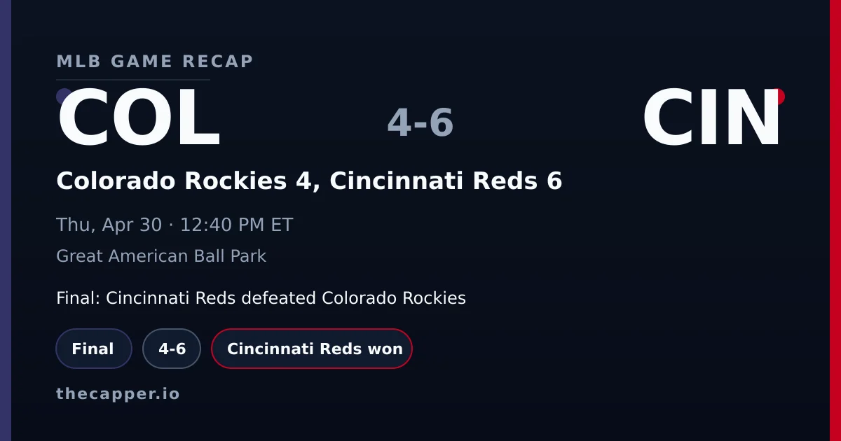 Colorado Rockies 4, Cincinnati Reds 6 MLB game recap for April 30, 2026