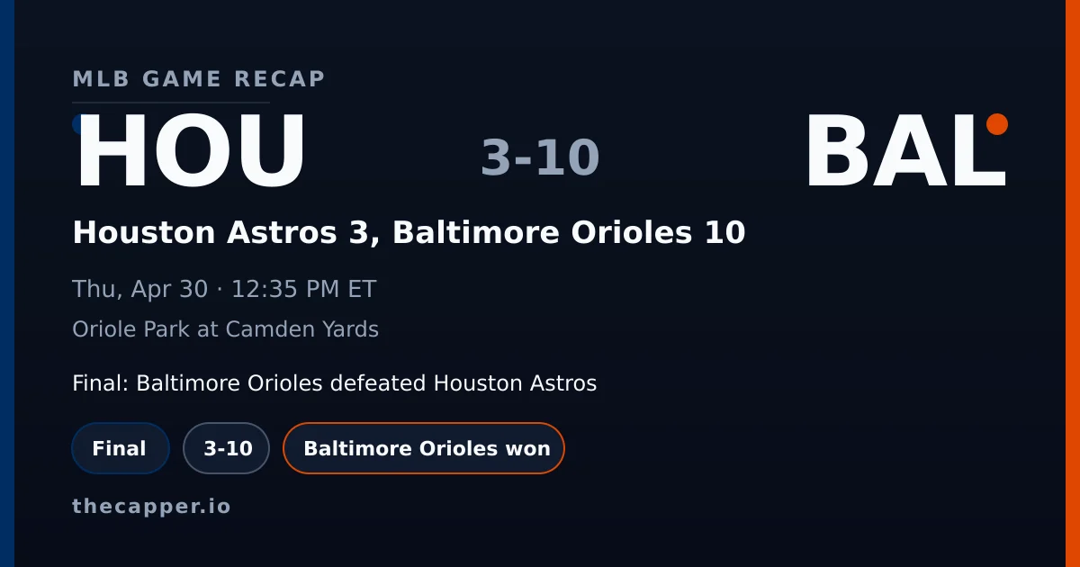 Houston Astros 3, Baltimore Orioles 10 MLB game recap for April 30, 2026
