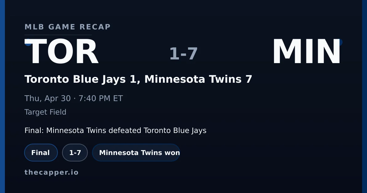 Toronto Blue Jays 1, Minnesota Twins 7 MLB game recap for April 30, 2026