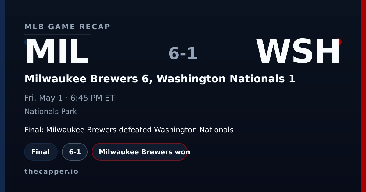 Milwaukee Brewers 6, Washington Nationals 1 MLB game recap for May 1, 2026