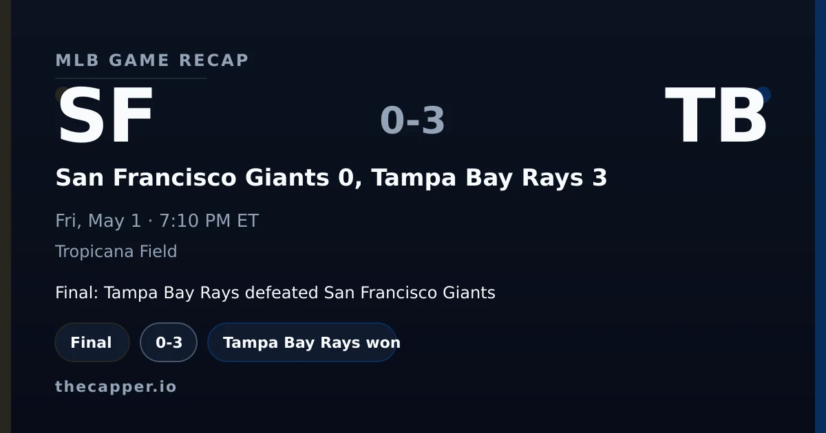 San Francisco Giants 0, Tampa Bay Rays 3 MLB game recap for May 1, 2026