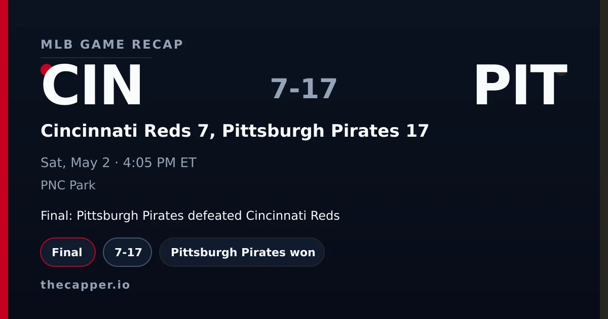Cincinnati Reds 7, Pittsburgh Pirates 17 MLB game recap for May 2, 2026