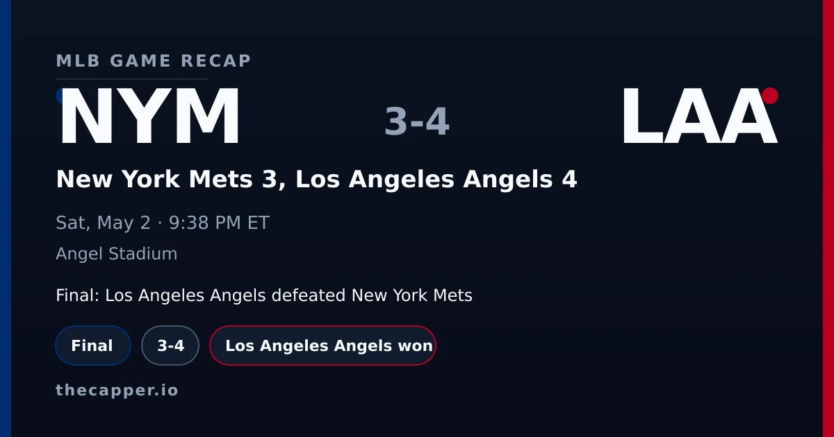 New York Mets 3, Los Angeles Angels 4 MLB game recap for May 2, 2026