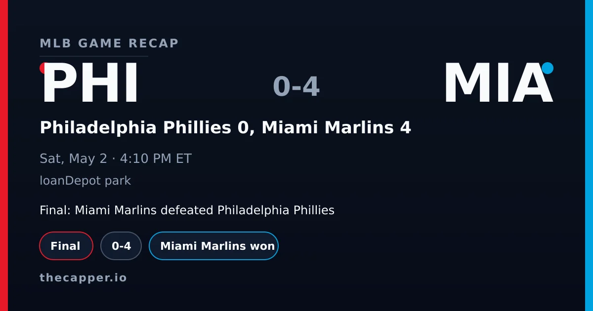 Philadelphia Phillies 0, Miami Marlins 4 MLB game recap for May 2, 2026