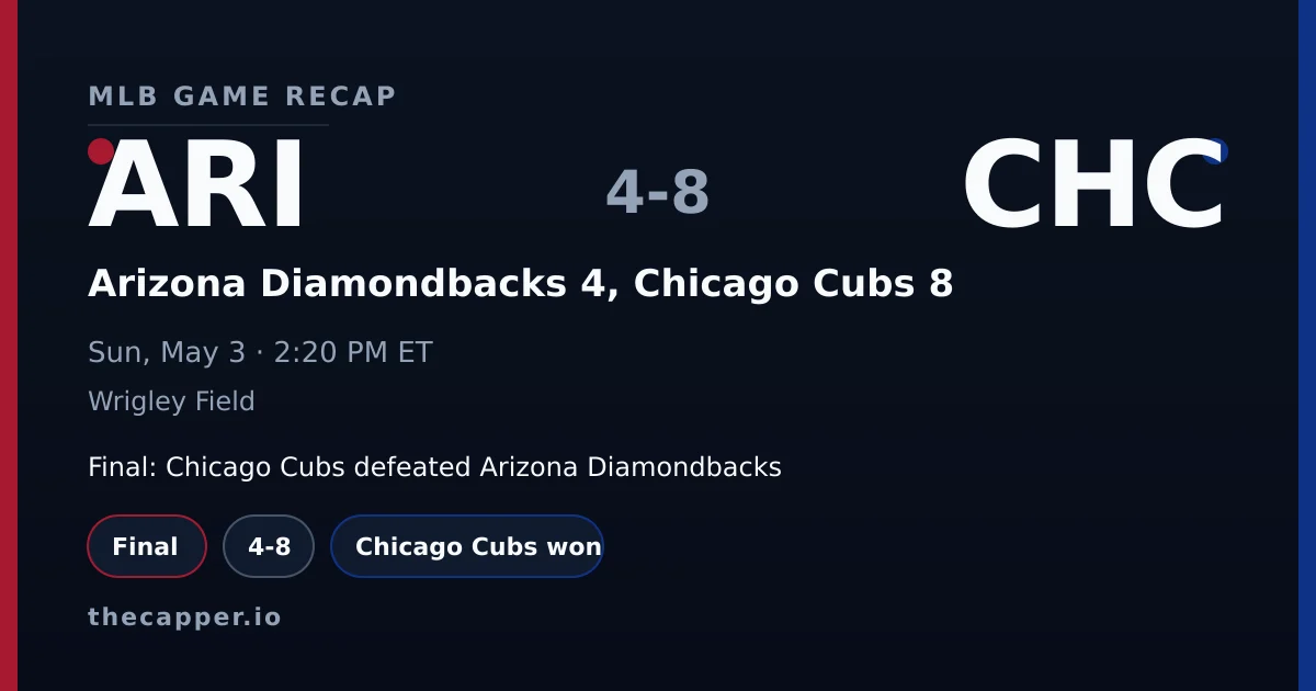 Arizona Diamondbacks 4, Chicago Cubs 8 MLB game recap for May 3, 2026