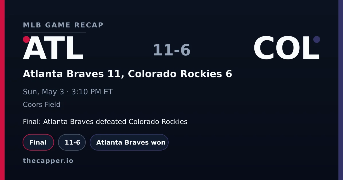 Atlanta Braves 11, Colorado Rockies 6 MLB game recap for May 3, 2026