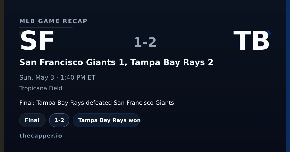 San Francisco Giants 1, Tampa Bay Rays 2 MLB game recap for May 3, 2026