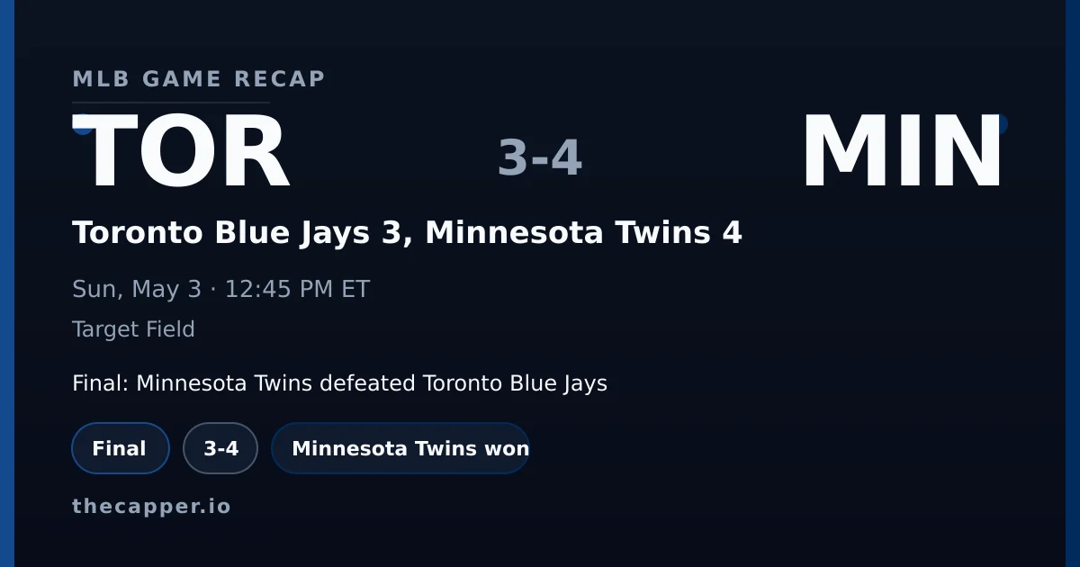 Toronto Blue Jays 3, Minnesota Twins 4 MLB game recap for May 3, 2026