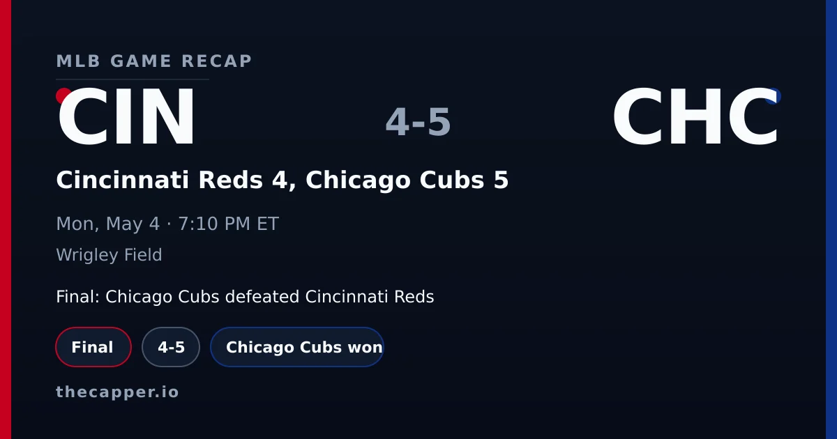 Cincinnati Reds 4, Chicago Cubs 5 MLB game recap for May 4, 2026