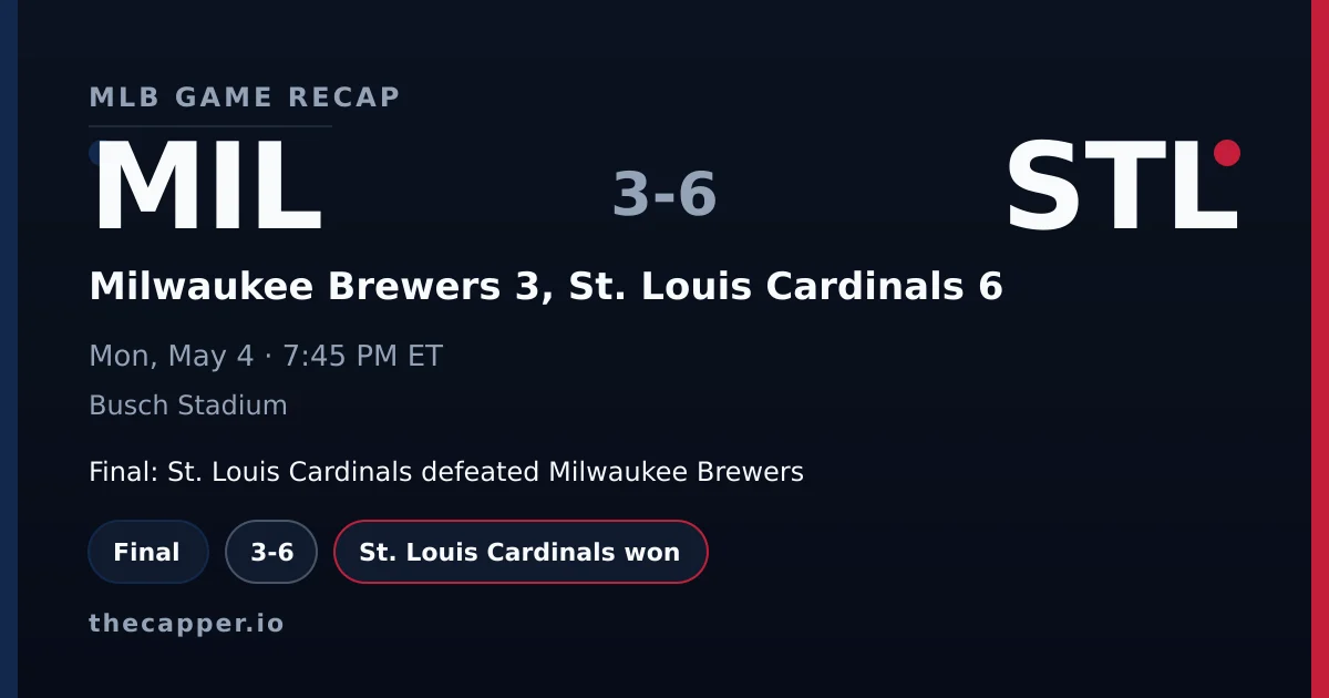 Milwaukee Brewers 3, St. Louis Cardinals 6 MLB game recap for May 4, 2026