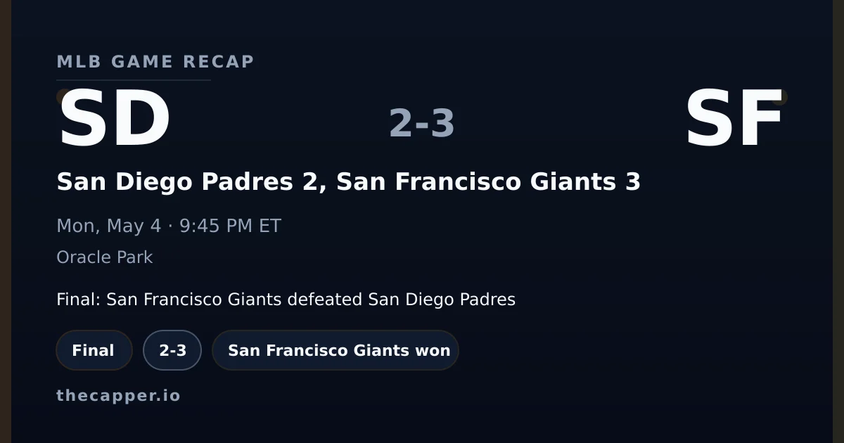 San Diego Padres 2, San Francisco Giants 3 MLB game recap for May 4, 2026