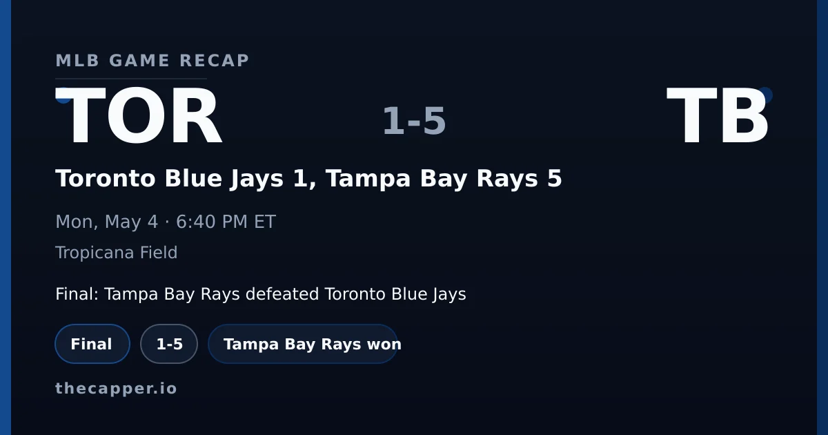 Toronto Blue Jays 1, Tampa Bay Rays 5 MLB game recap for May 4, 2026