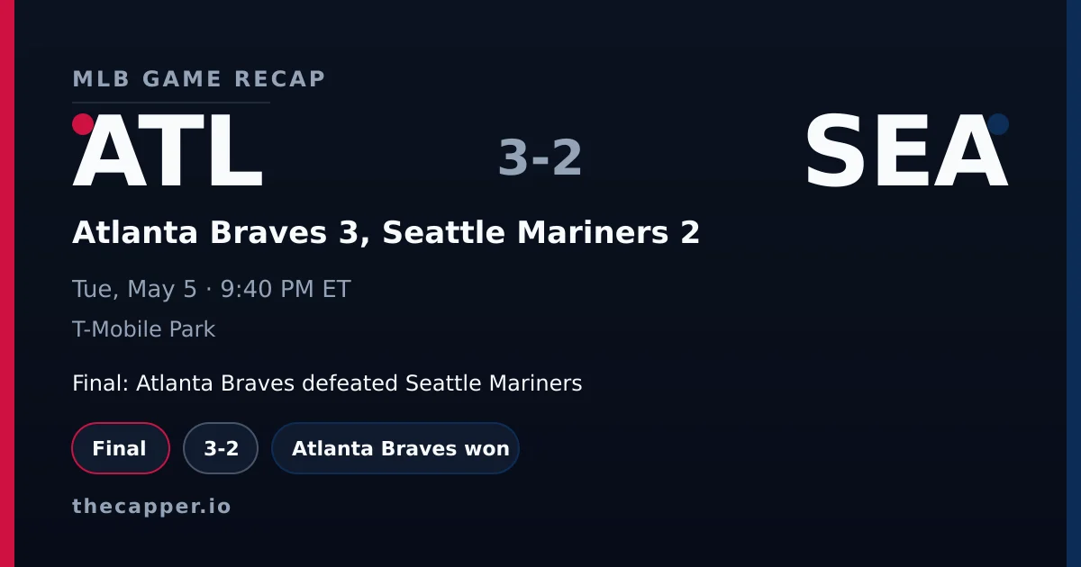 Atlanta Braves 3, Seattle Mariners 2 MLB game recap for May 5, 2026