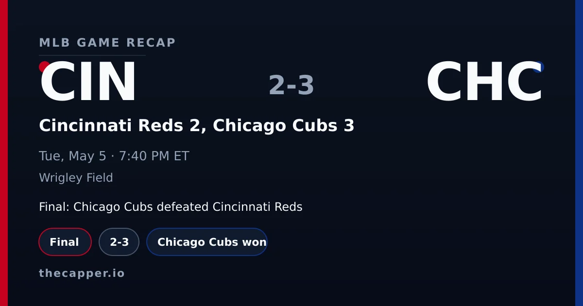 Cincinnati Reds 2, Chicago Cubs 3 MLB game recap for May 5, 2026