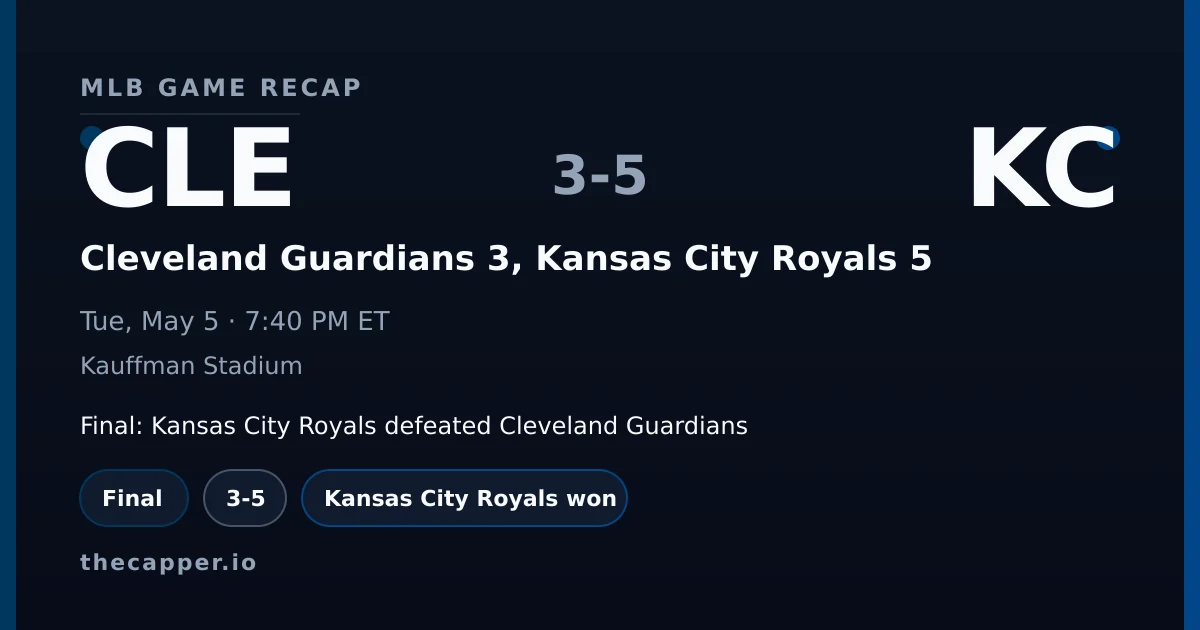 Cleveland Guardians 3, Kansas City Royals 5 MLB game recap for May 5, 2026