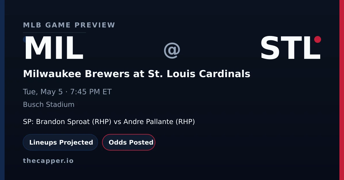 Milwaukee Brewers at St. Louis Cardinals MLB game preview for May 5, 2026
