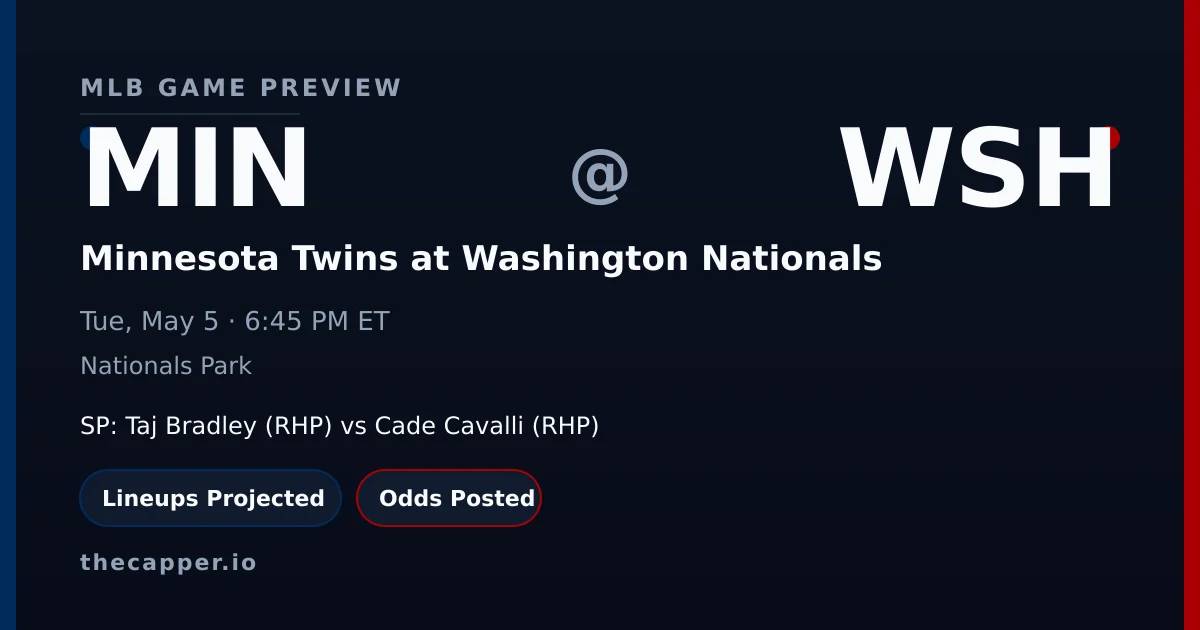 Minnesota Twins at Washington Nationals MLB game preview for May 5, 2026