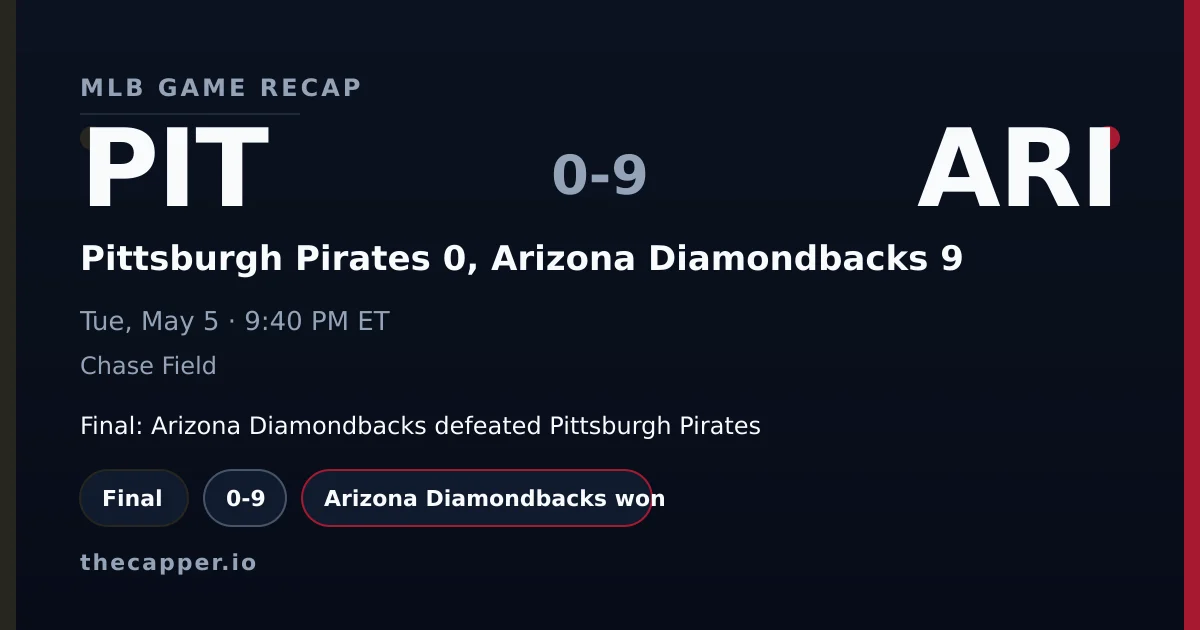 Pittsburgh Pirates 0, Arizona Diamondbacks 9 MLB game recap for May 5, 2026