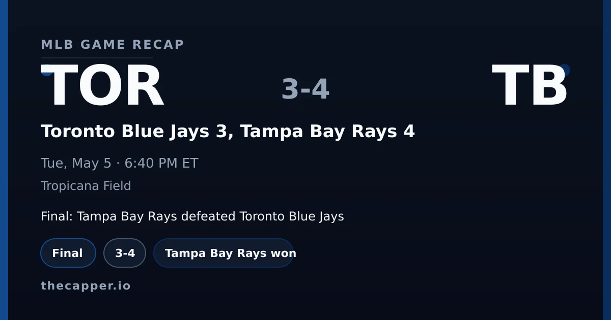 Toronto Blue Jays 3, Tampa Bay Rays 4 MLB game recap for May 5, 2026