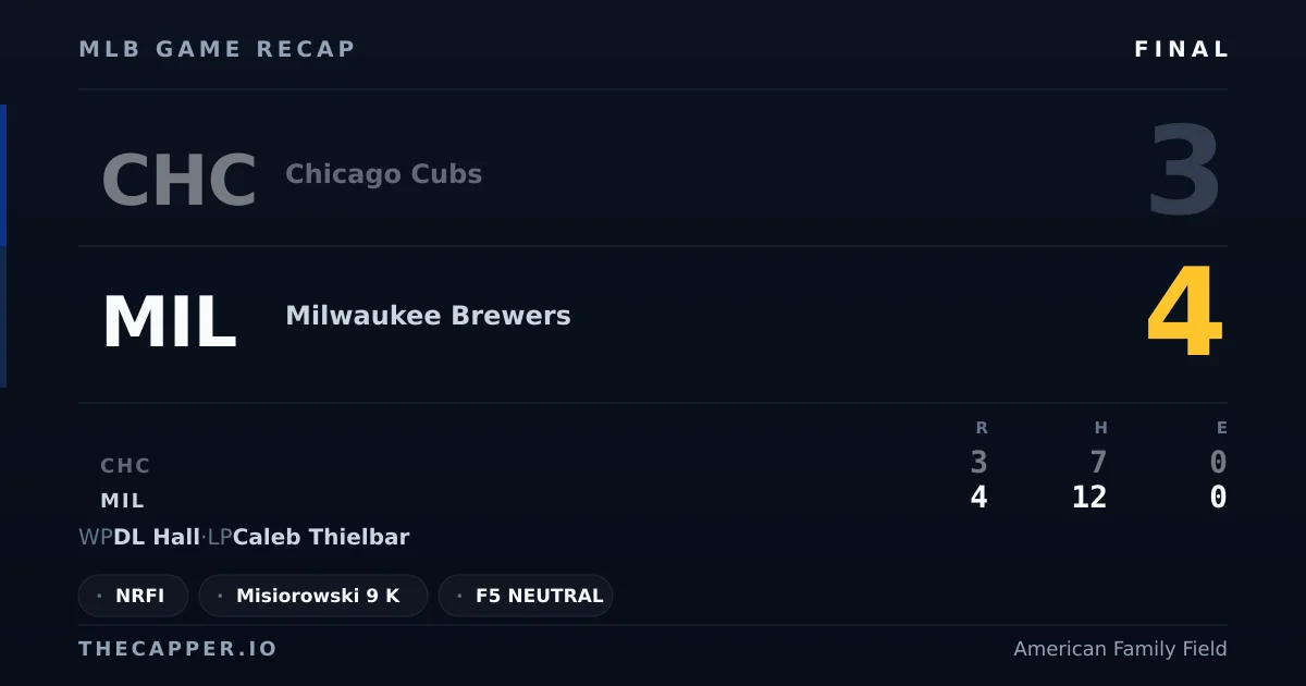 Chicago Cubs 3, Milwaukee Brewers 4 MLB game recap for September 8, 2026