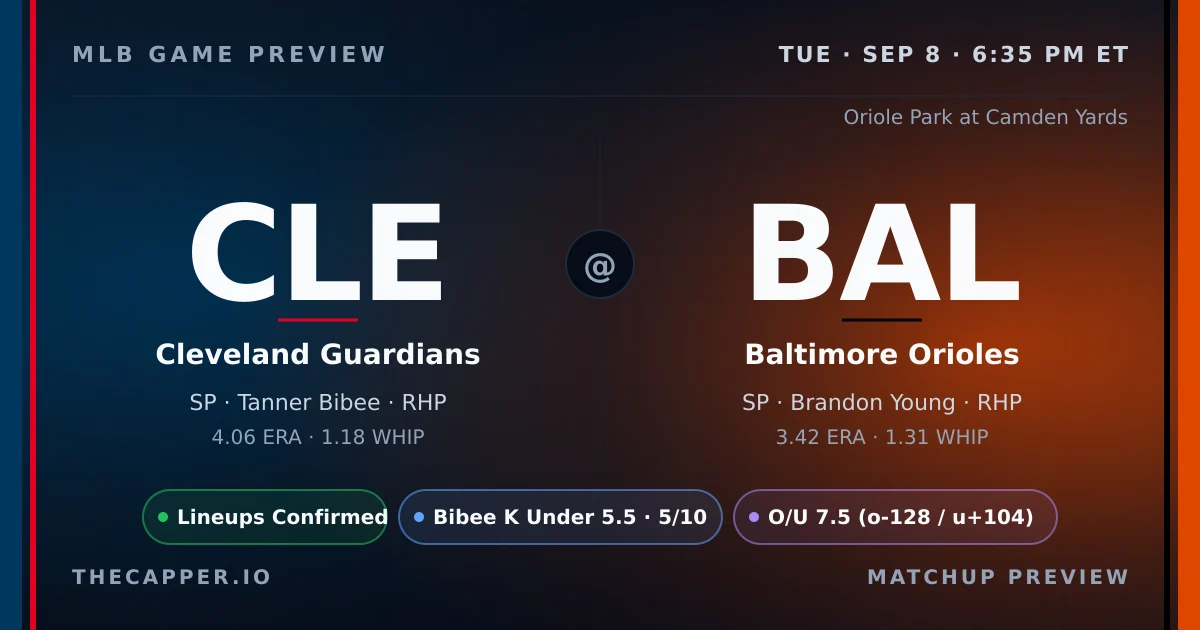 Cleveland Guardians at Baltimore Orioles MLB game preview for September 8, 2026