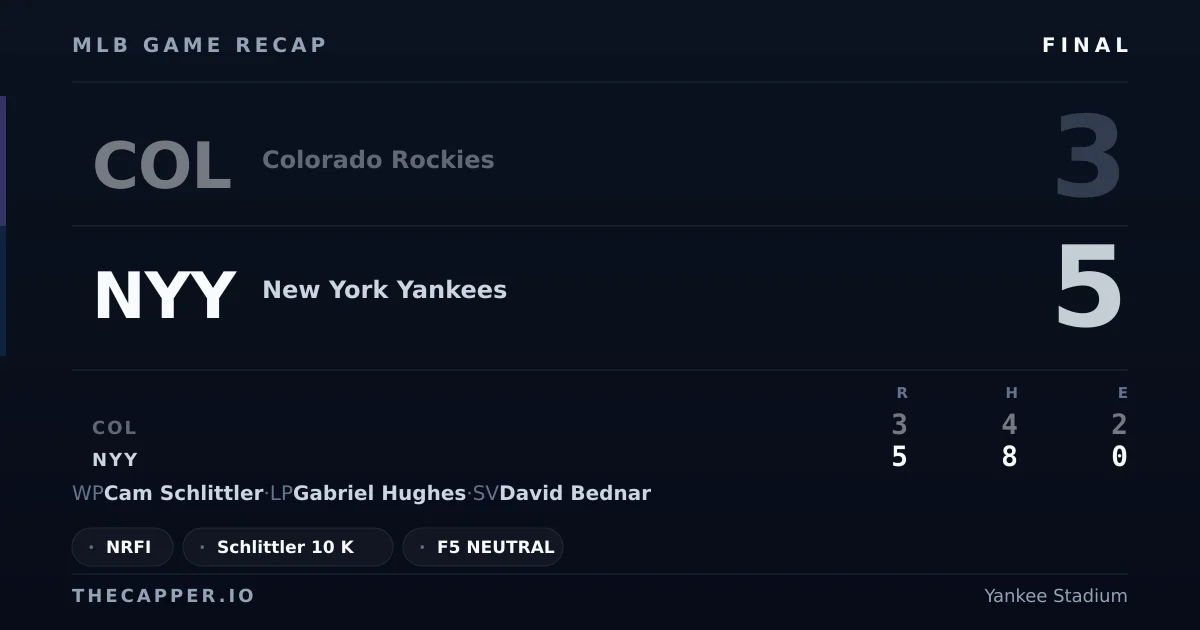 Colorado Rockies 3, New York Yankees 5 MLB game recap for September 8, 2026