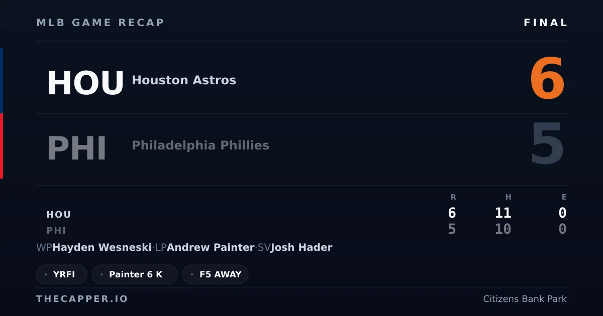 Houston Astros 6, Philadelphia Phillies 5 MLB game recap for September 8, 2026