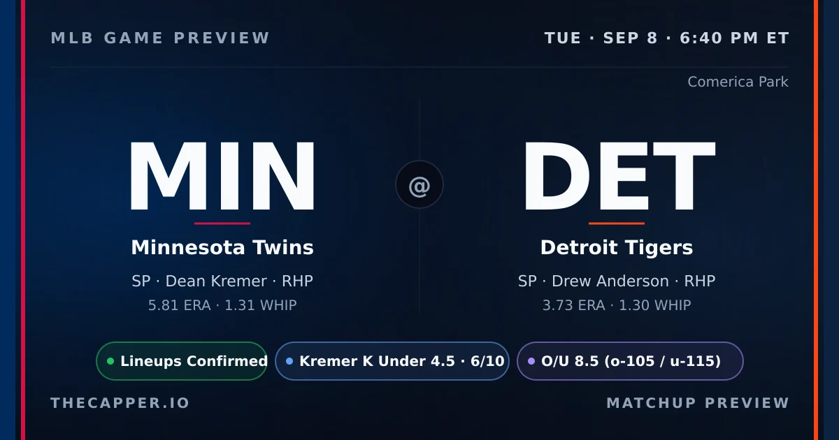 Minnesota Twins at Detroit Tigers MLB game preview for September 8, 2026