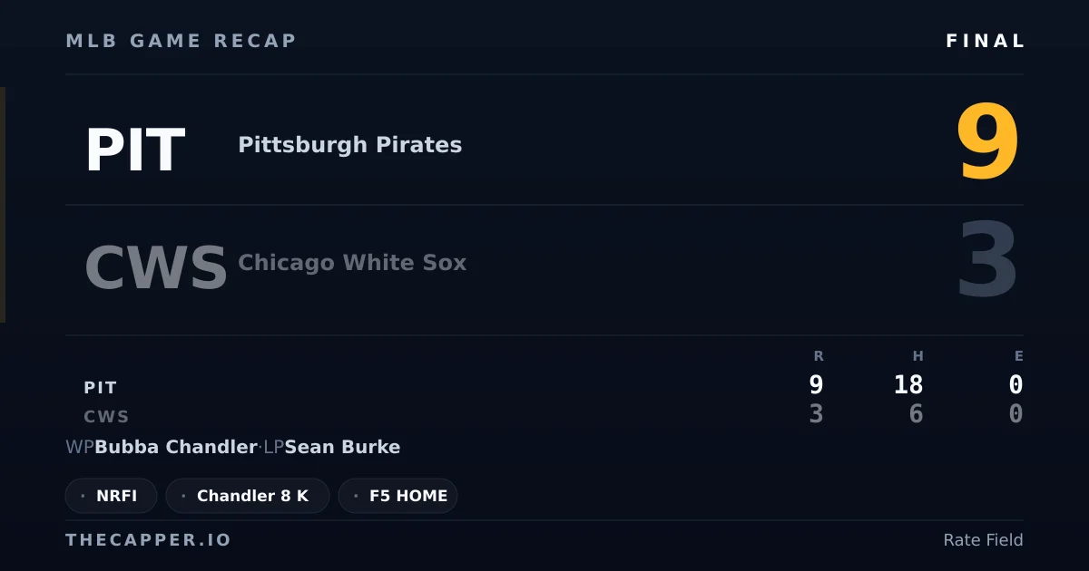 Pittsburgh Pirates 9, Chicago White Sox 3 MLB game recap for September 8, 2026