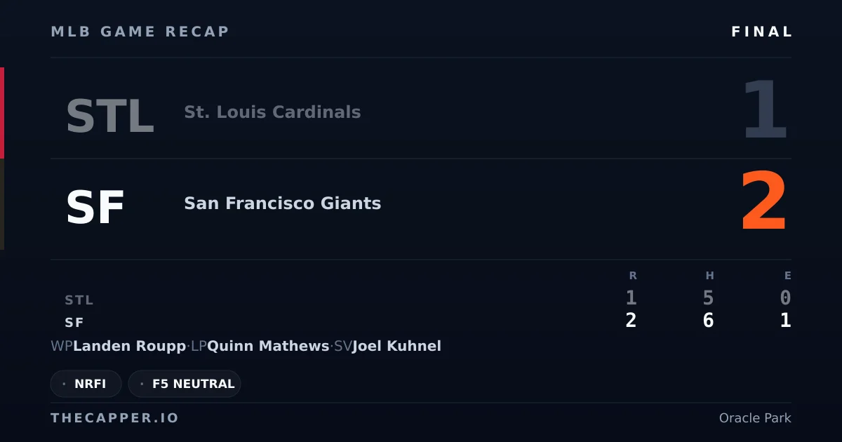 St. Louis Cardinals 1, San Francisco Giants 2 MLB game recap for September 8, 2026