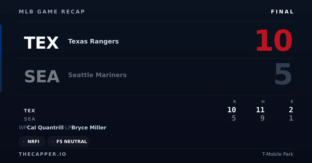Texas Rangers 10, Seattle Mariners 5 MLB game recap for September 8, 2026