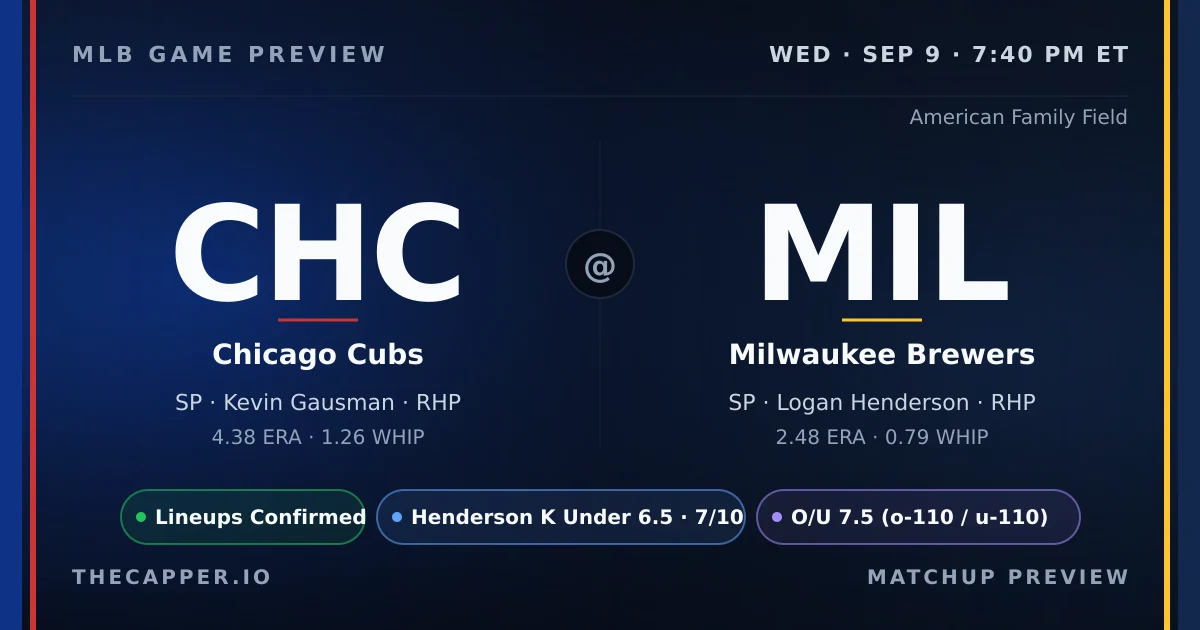 Chicago Cubs at Milwaukee Brewers MLB game preview for September 9, 2026