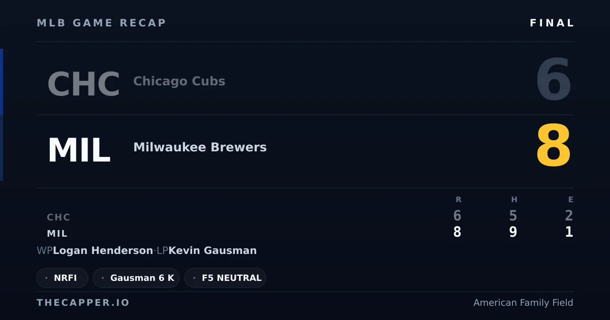Chicago Cubs 6, Milwaukee Brewers 8 MLB game recap for September 9, 2026