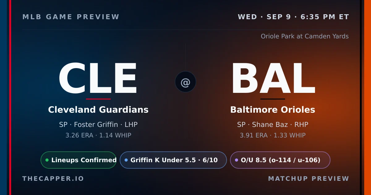 Cleveland Guardians at Baltimore Orioles MLB game preview for September 9, 2026
