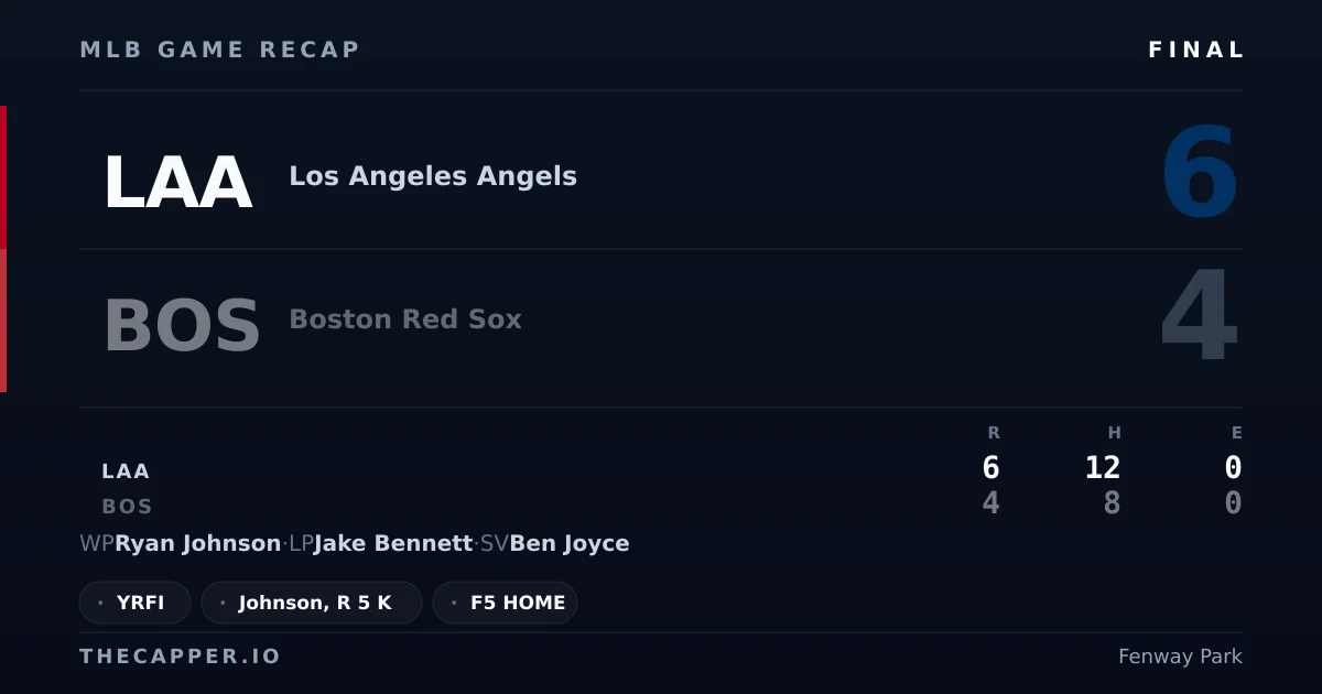 Los Angeles Angels 6, Boston Red Sox 4 MLB game recap for September 9, 2026