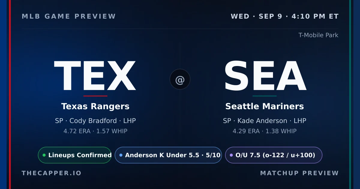 Texas Rangers at Seattle Mariners MLB game preview for September 9, 2026