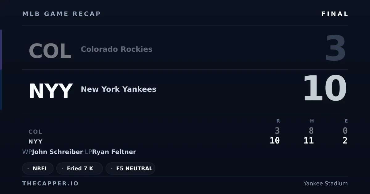 Colorado Rockies 3, New York Yankees 10 MLB game recap for September 10, 2026
