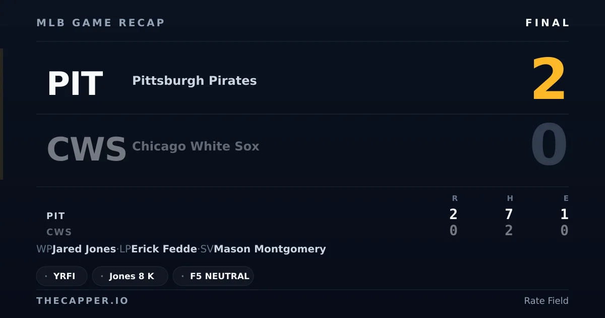Pittsburgh Pirates 2, Chicago White Sox 0 MLB game recap for September 10, 2026