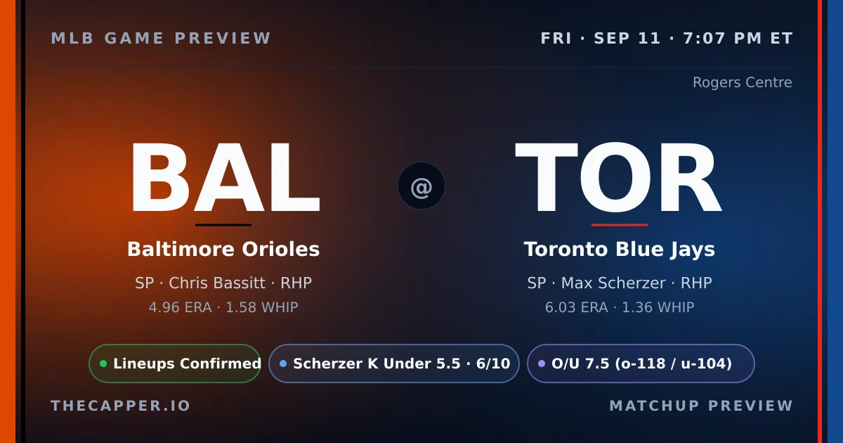 Baltimore Orioles at Toronto Blue Jays MLB game preview for September 11, 2026