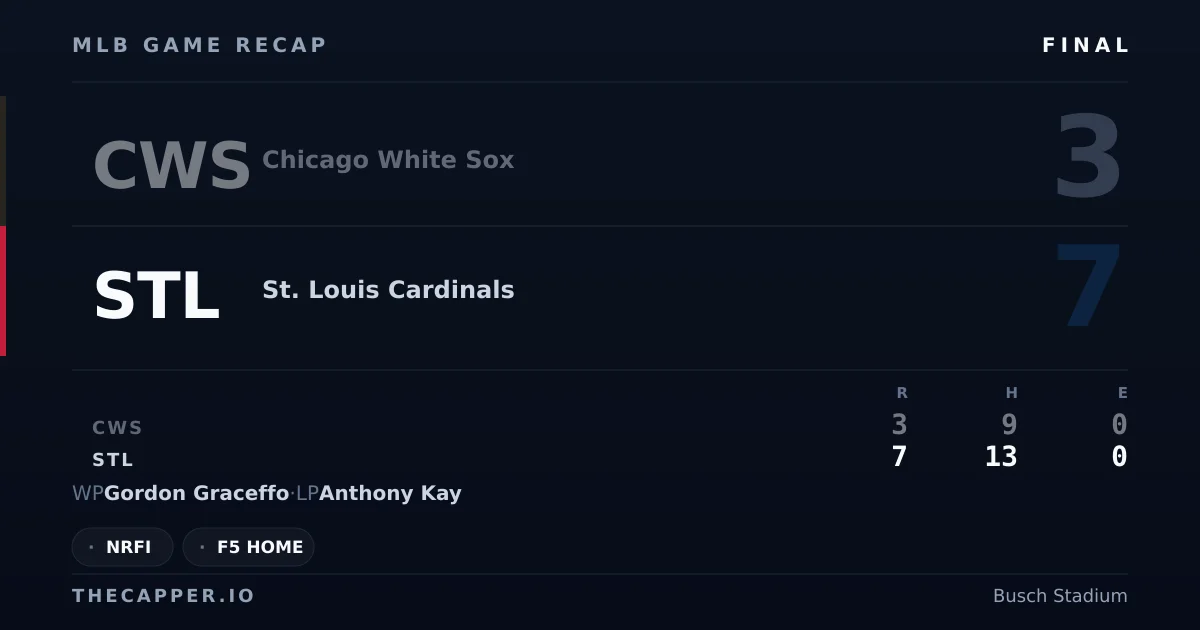 Chicago White Sox 3, St. Louis Cardinals 7 MLB game recap for September 11, 2026