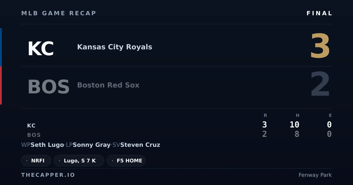 Kansas City Royals 3, Boston Red Sox 2 MLB game recap for September 11, 2026