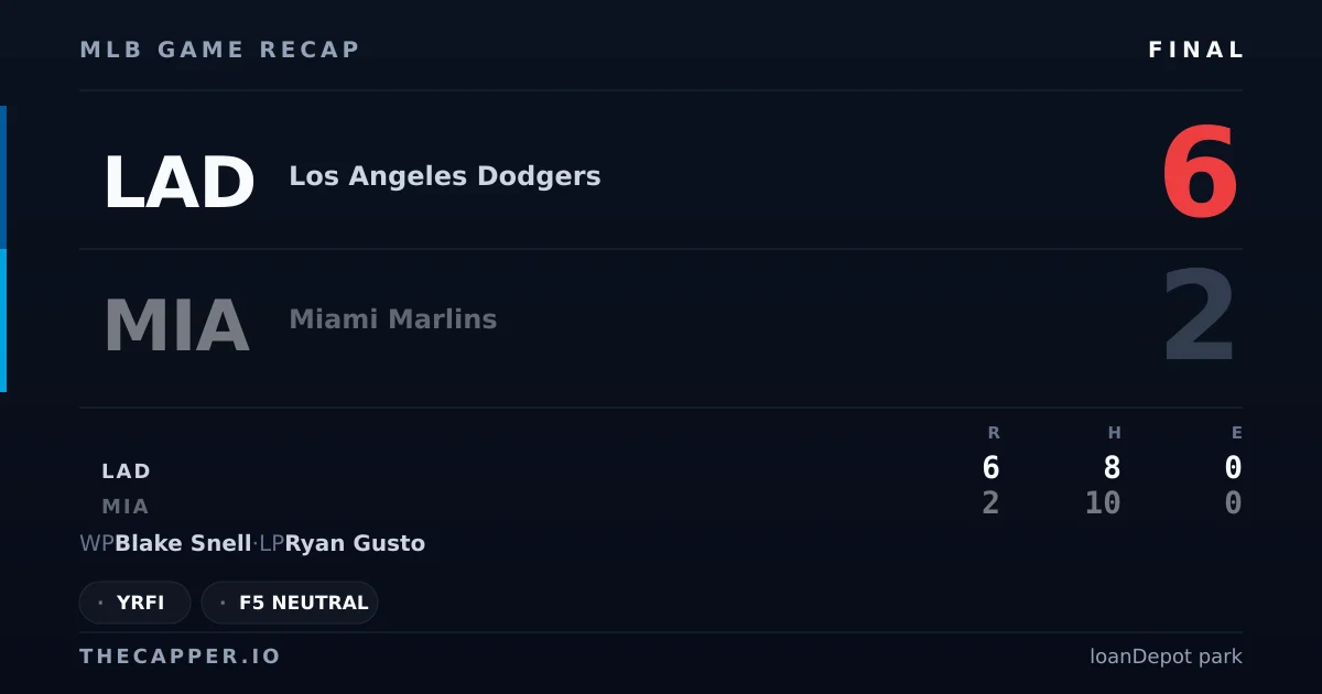 Los Angeles Dodgers 6, Miami Marlins 2 MLB game recap for September 11, 2026